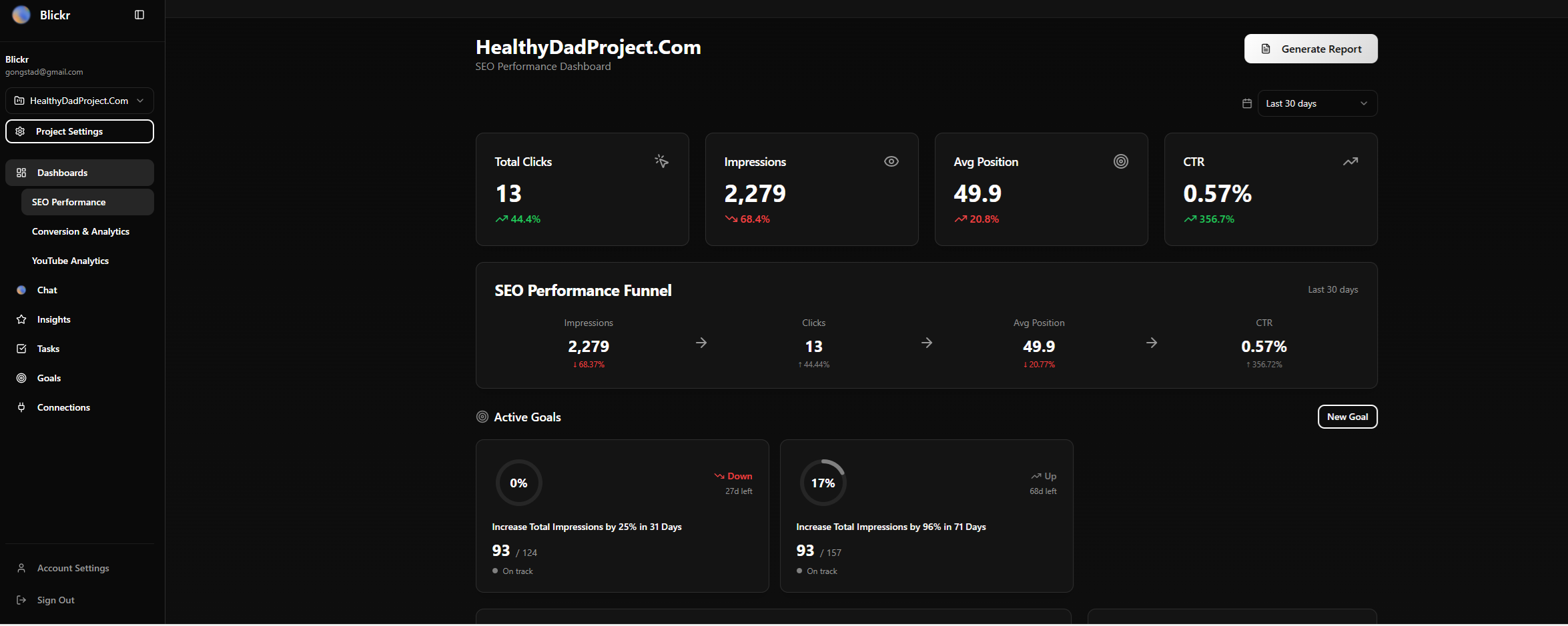 Dashboard Overview